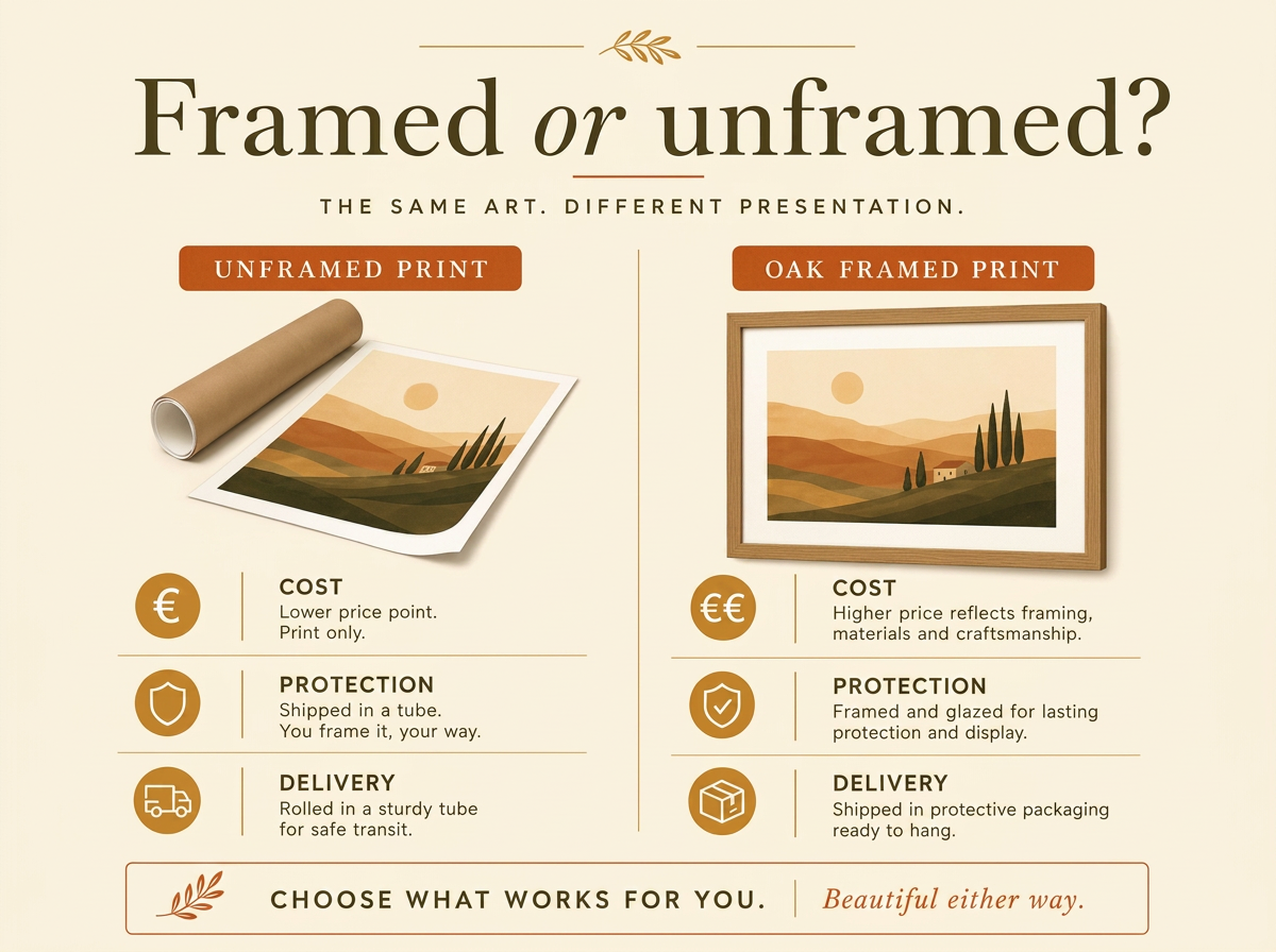 Infographic comparing an unframed rolled print with an oak-framed print across cost, protection and delivery