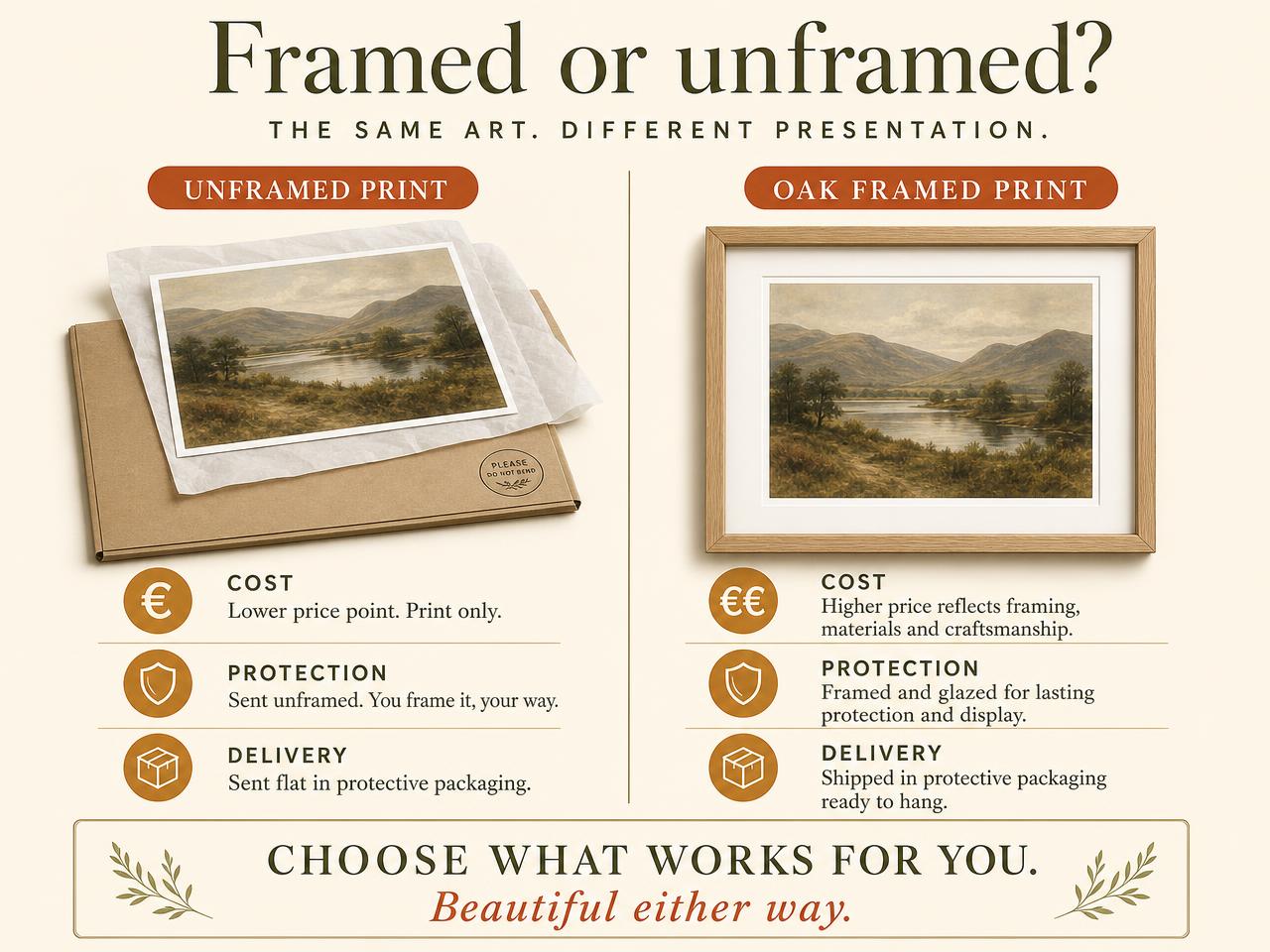 Infographic comparing an unframed print with an oak-framed print across cost, protection and delivery